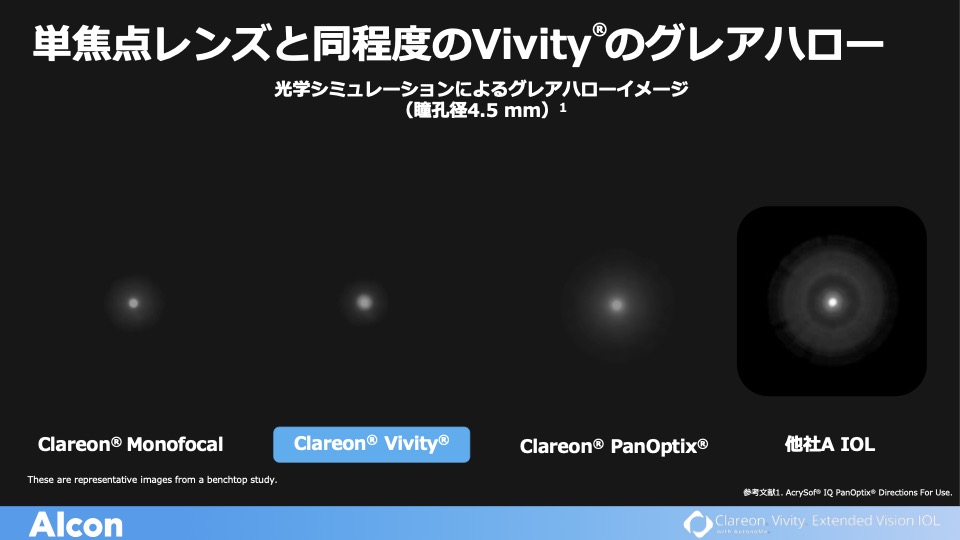 Alcon社 メディカル本部による多焦点眼内レンズ説明会が行われました(糸満院) | 医療法人水晶会安里眼科