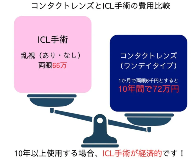 料金表